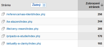 Statistiky v Google Analytics
