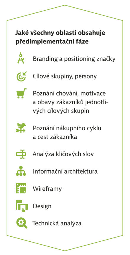 Předimplementační fáze vývoje e-shopu