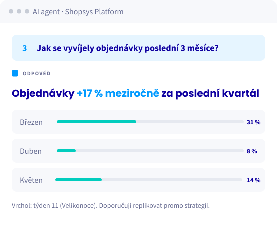 Odpověď AI agenta: vývoj objednávek za poslední kvartál