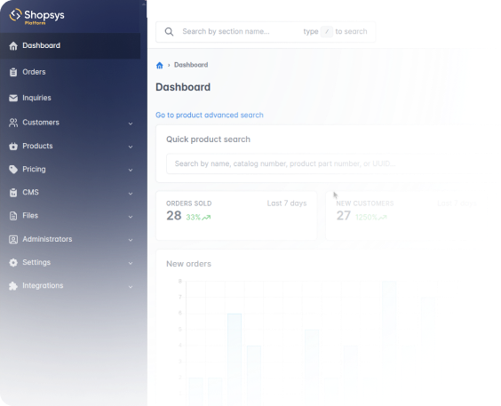 Nástěnka v administraci Shopsys Platform